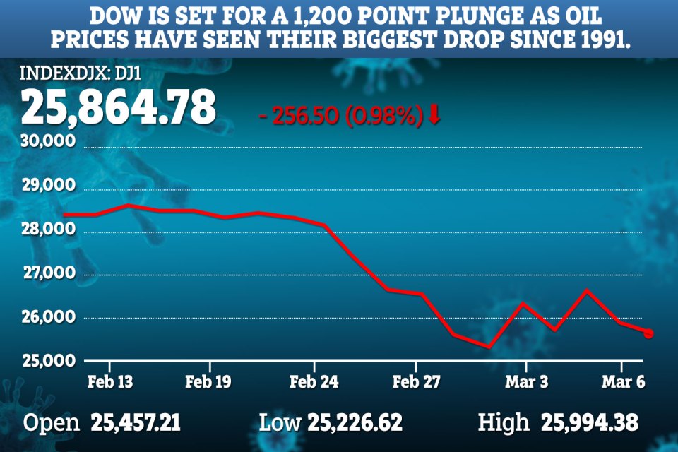  The US stock exchange is expected to crash too when it opens later today