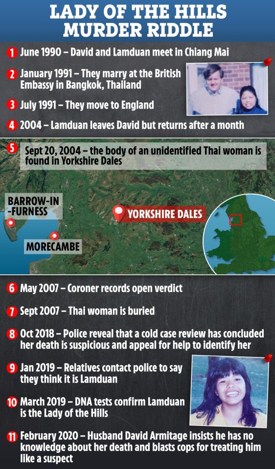 Timeline of the Lady of the Hills murder investigation.