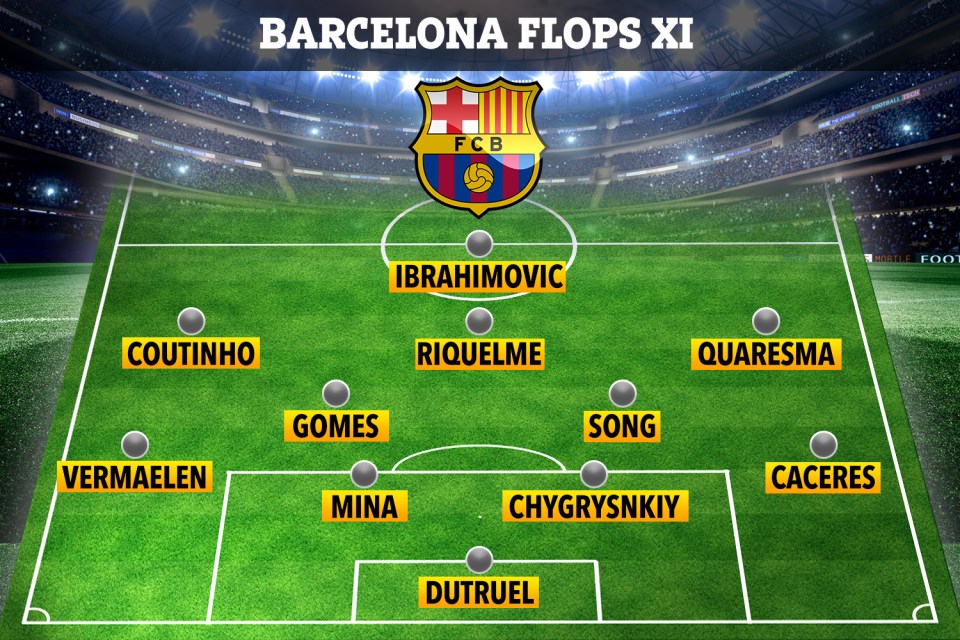 The Barcelona 'Flop XI' of the 21st Century, according to Marca