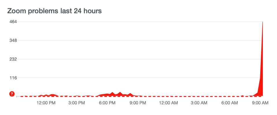  Down Detector recorded a huge spike in complaints