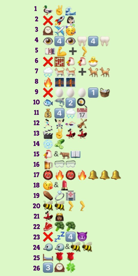 Can you identify all the famous sayings from these emojis?