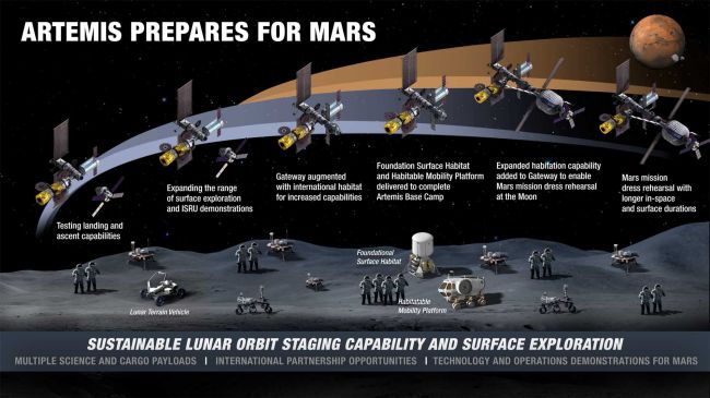  The moon base could eventually be used as a pit stop before Mars