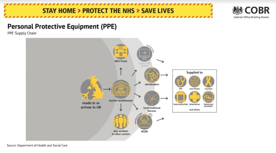 The Government has unveiled its new PPE plan today