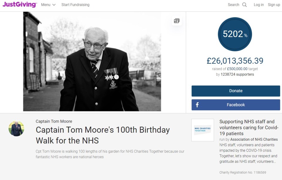  His fundraising has now hit the £26million mark