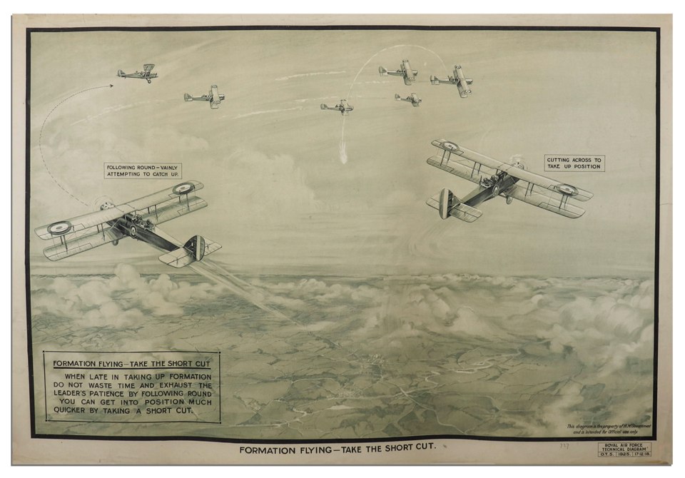  They would have been hung in training rooms at airfields to educate novice pilots