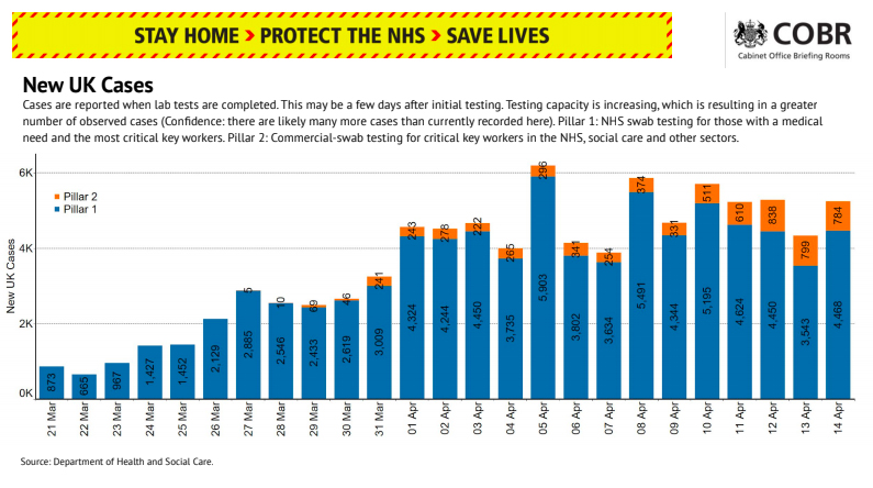 Te number of new cases is beginning to flatline