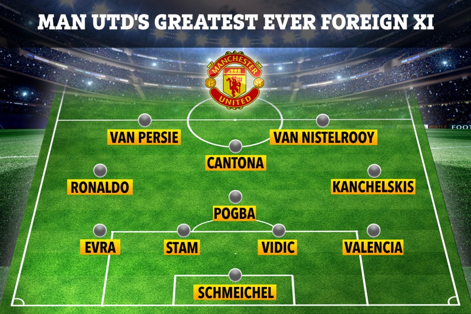 Only one player from the current Manchester United side has made the XI