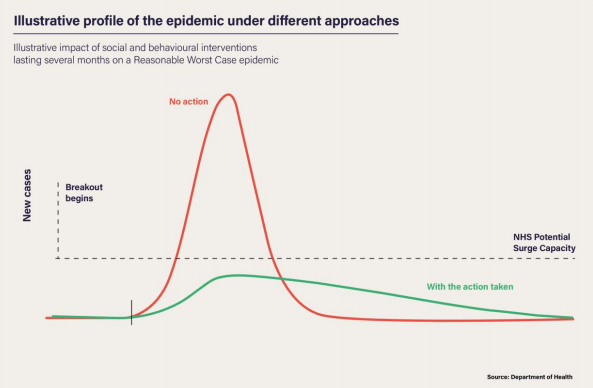  How the Covid curve could have looked without a lockdown