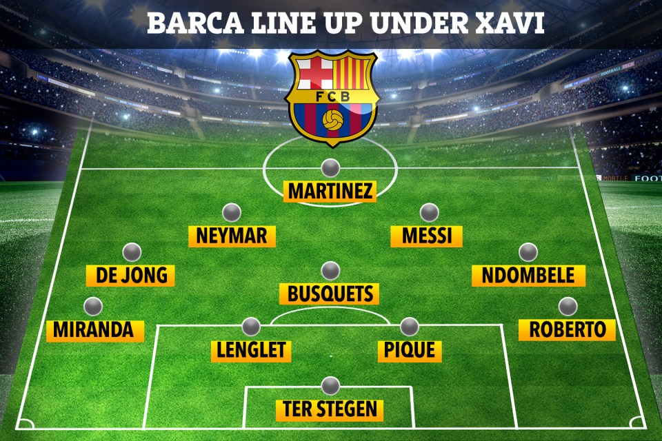  How Barcelona could look next year under Xavi