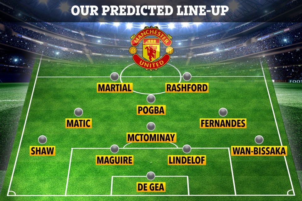  How Man Utd could line-up for the rest of the season, with Pogba at No10