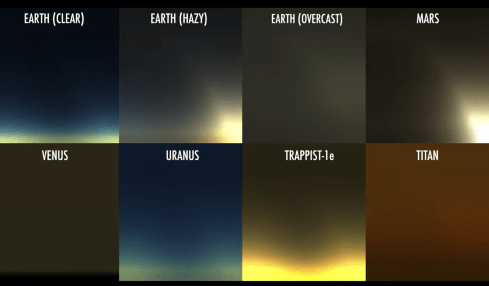 Three types of sunset on Earth feature in the comparison