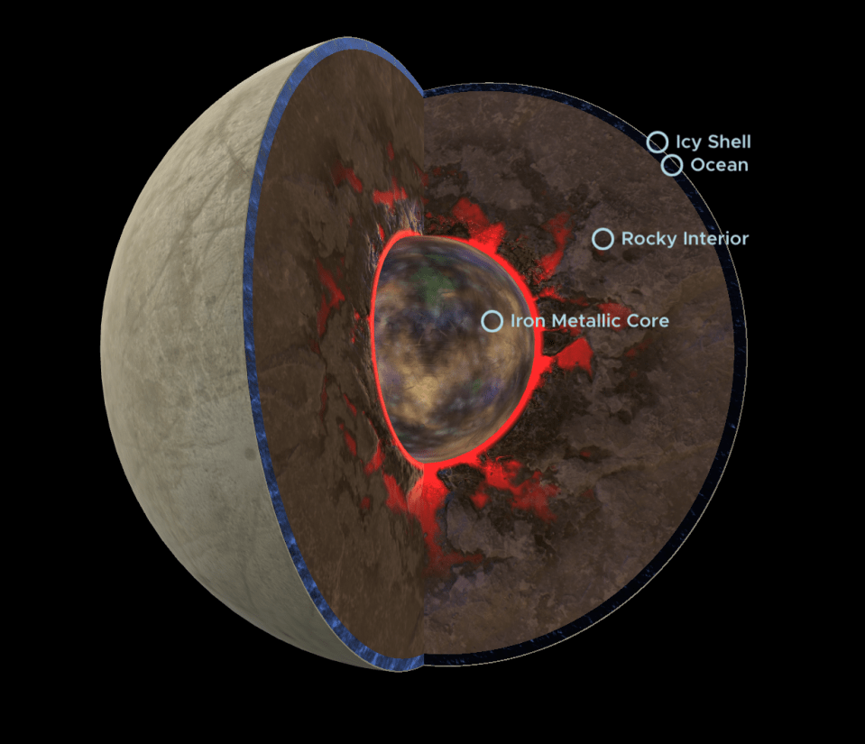 Nasa is planning a mission to Europa in 2024