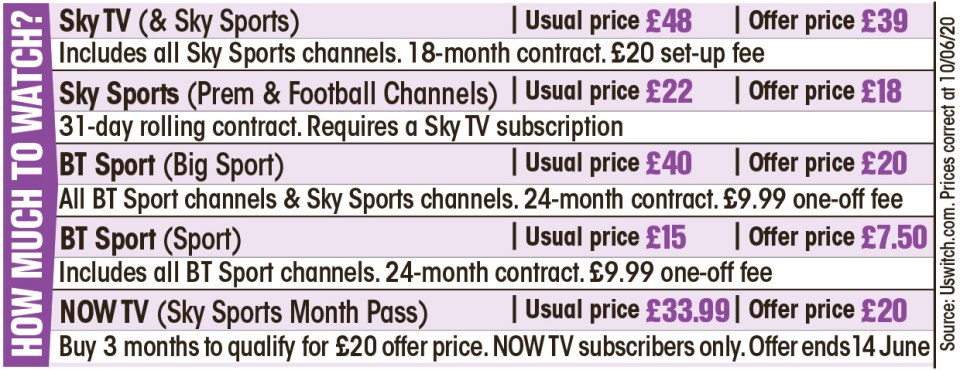 You need to beware the lengths of the subscriptions you are signing up to