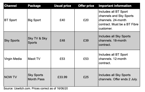 If you plan to watch every single Premier League match, you'll need to pay for both BT Sport and Sky Sports