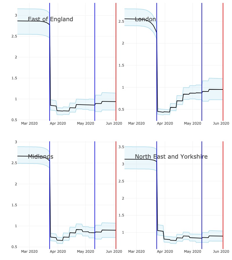 A regional breakdown of the R-rate with blue lines showing when interventions were introduced - lockdown on March 23 and the relaxation of measures on May 11