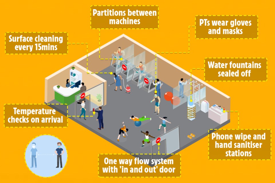 How gyms could look when they reopen 'in mid-July'