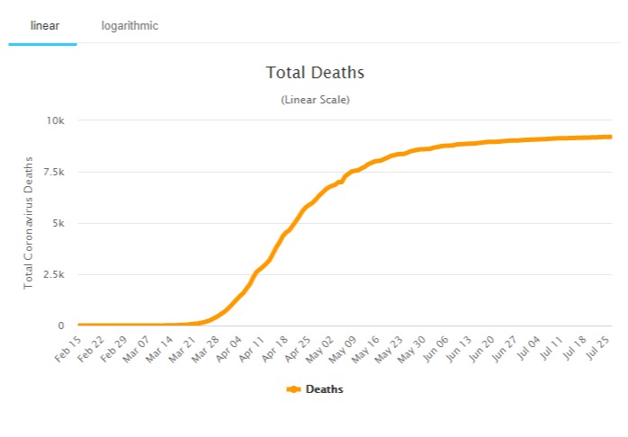 Germany's Covid-19 deaths since the start of the pandemic 