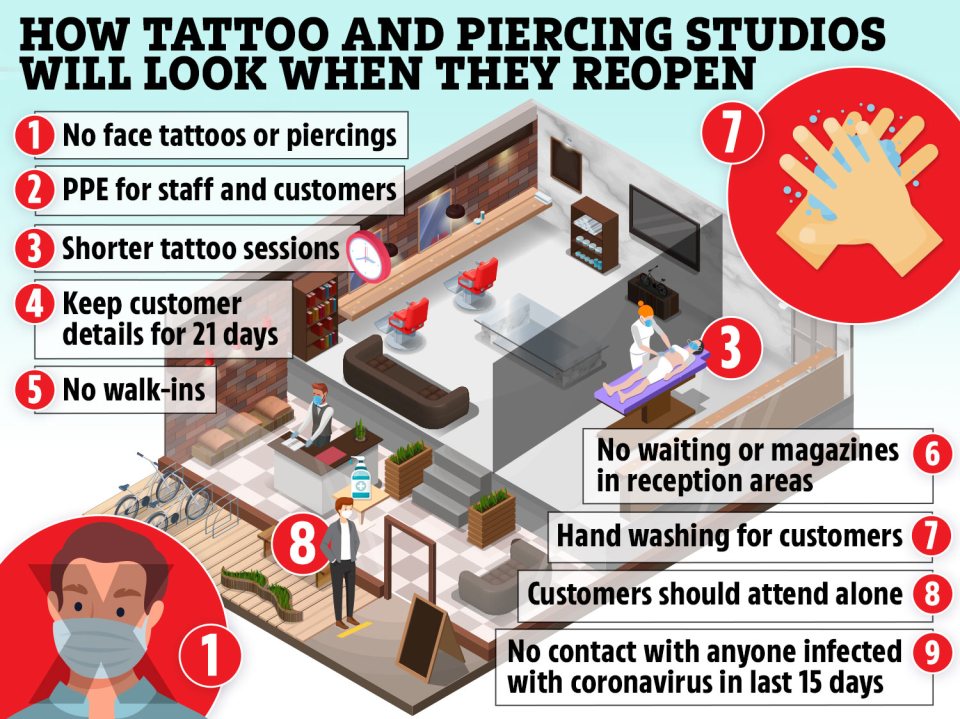 Some of the changes you can expect when you next visit a tattoo or piercing studio