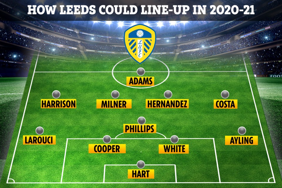 How Leeds could line up in the Premier League next season