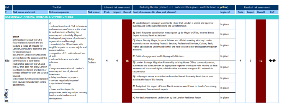 Brexit was given an overall rating of 12