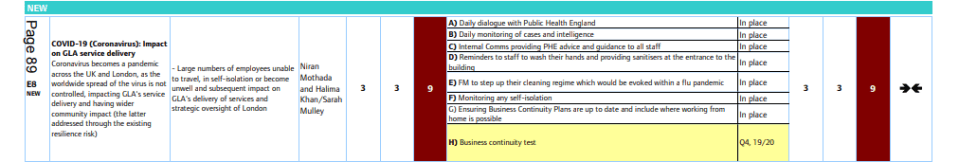 But coronavirus wasn't as high up the risk assessment with an overall score of 9