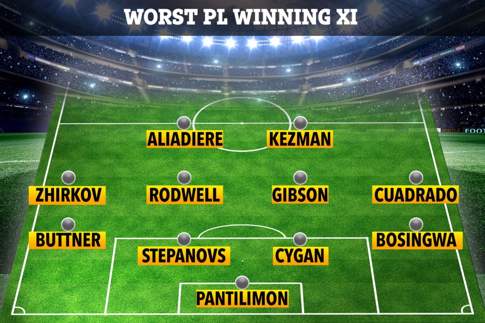 These XI players were somehow part of Premier League-winning teams