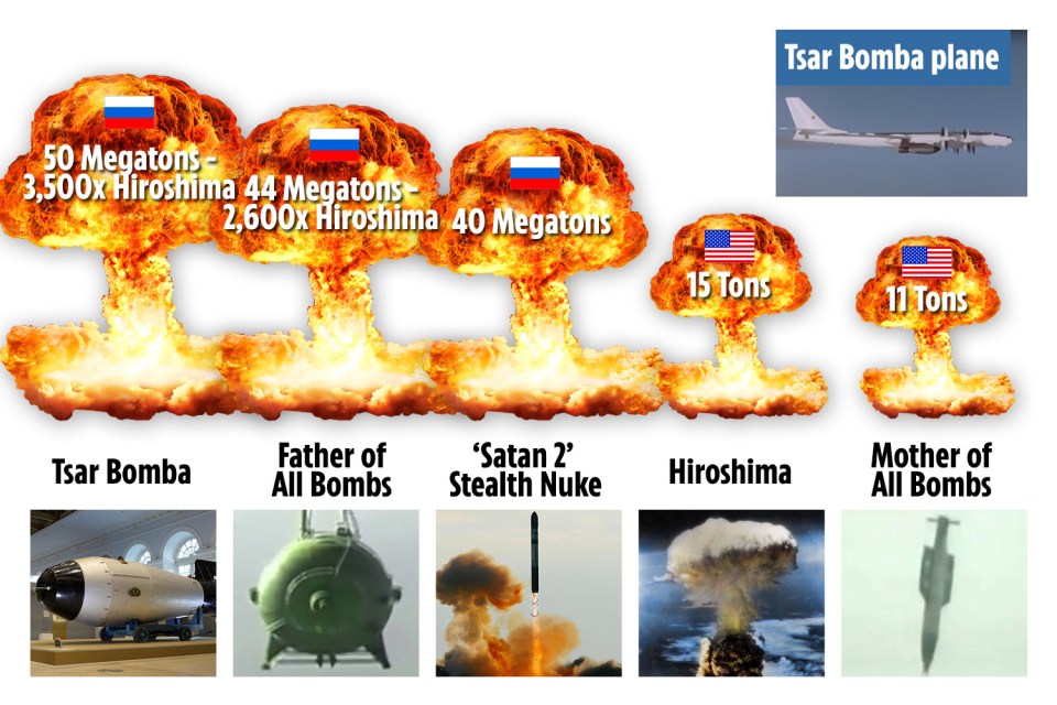 How the Tsar Bomba compares to other nukes