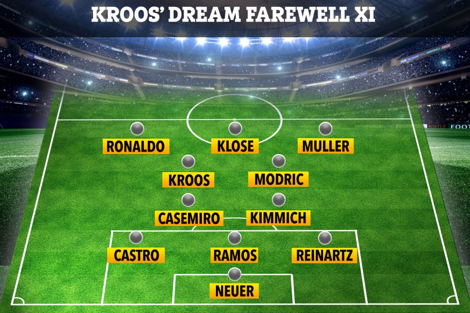 Toni Kroos has named this team as his dream all-time XI