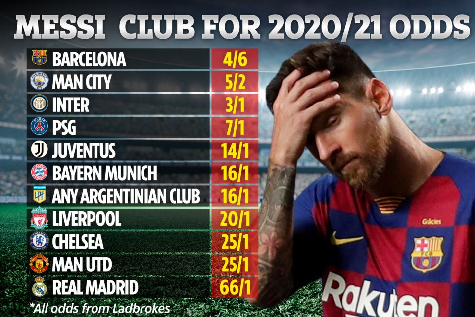 Man City are the favourites to sign Messi this summer