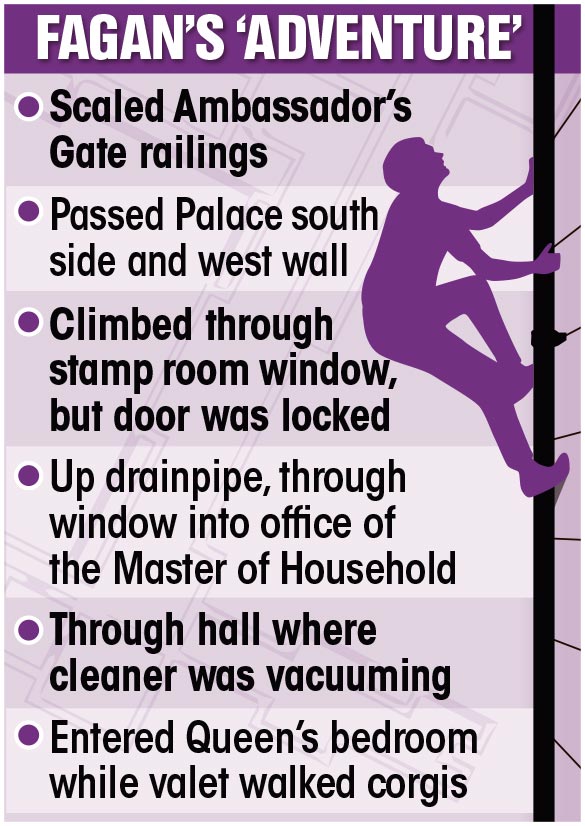 The timeline of events of Michael's palace break-in