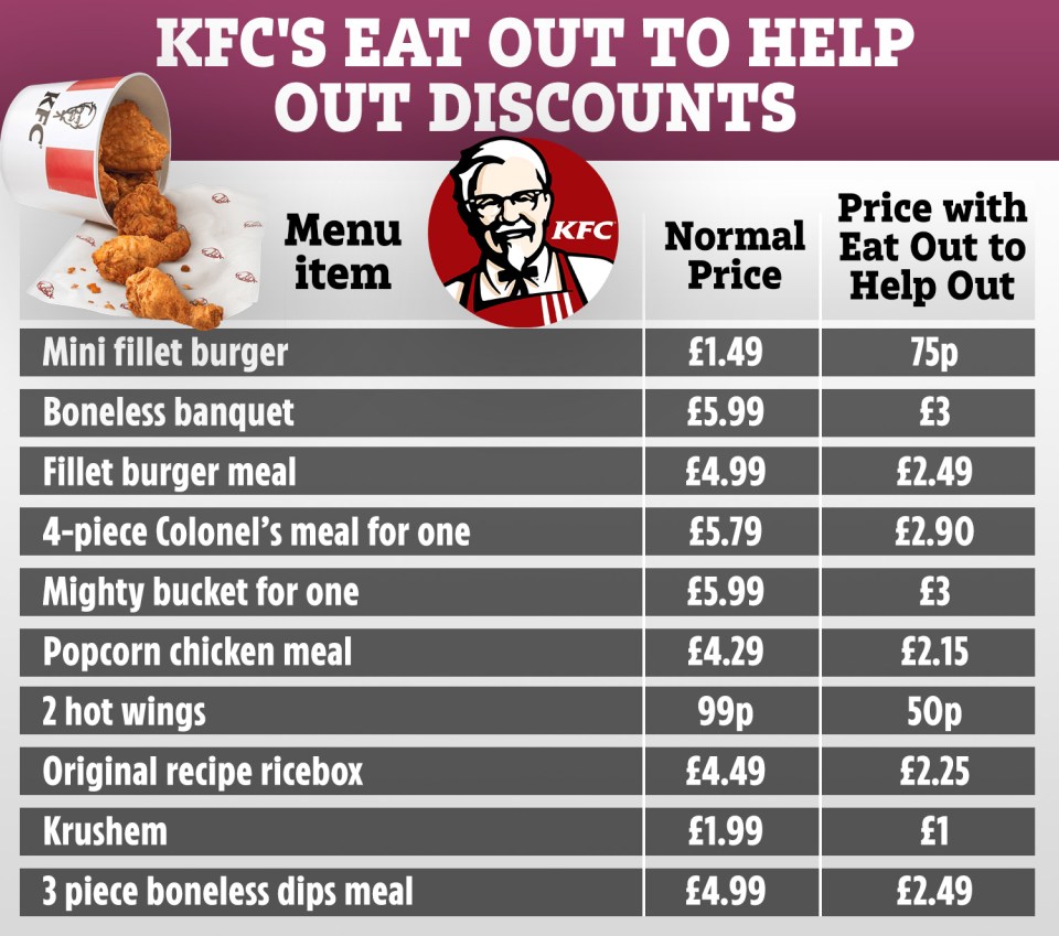 KFC has finally shared its Eat Out to Help Out discounts 