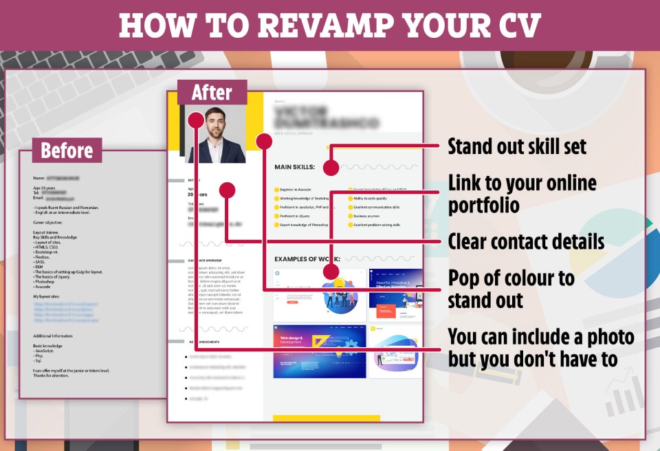 You don’t have to include a photo of yourself if you’re applying for a job