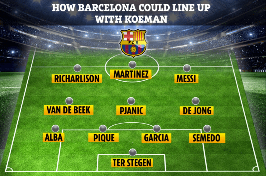 Would Keane fit into this possible Barca line up under Koeman?