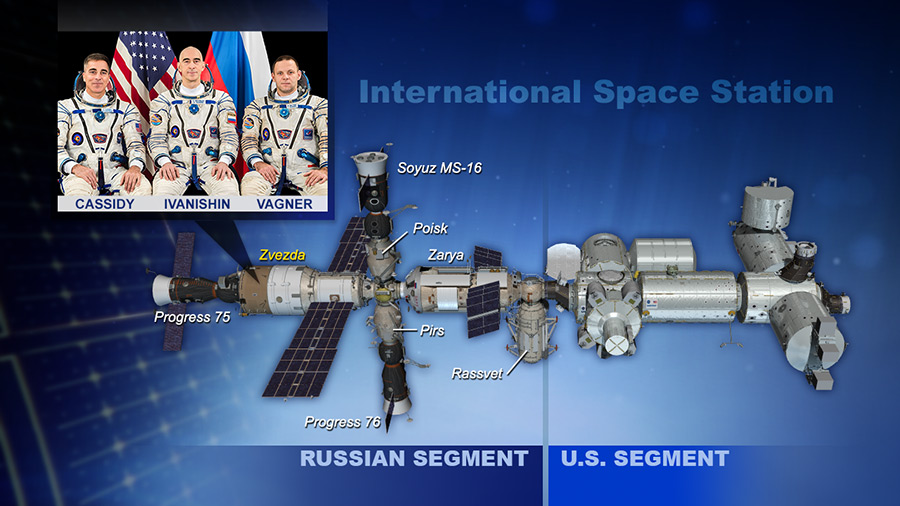 The ISS's three crew members (inset) have pinpointed the leak to the Zvezda workstation within the Russian segment (left) of the station