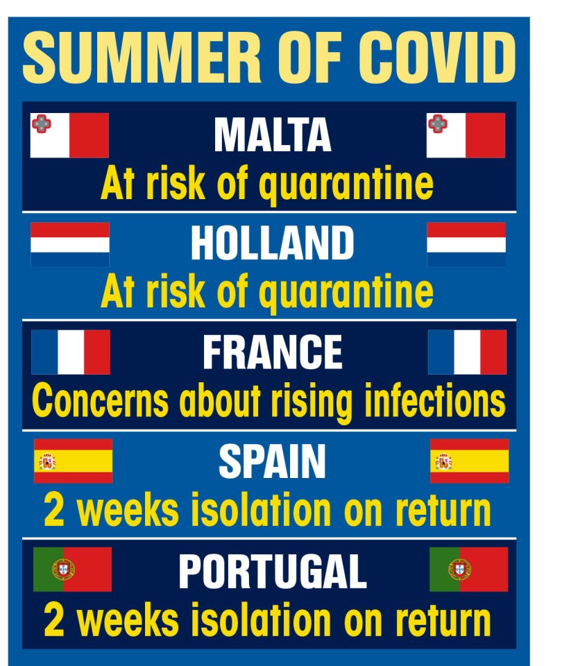 France remains on the list for now but fears it could be dropped are also rising