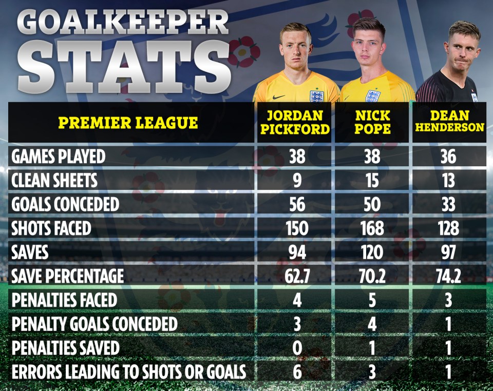 Premier League 2019-20 stats