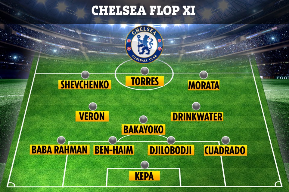 Chelsea's worst-ever flop XI includes Kepa and Bakayoko