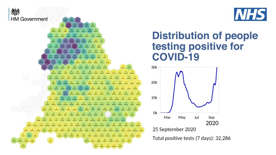 This graphic shows where the outbreak is today with a rise in cases in the north of England