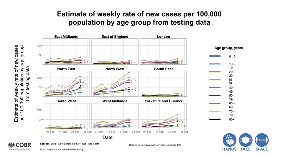 New cases of coronavirus are rocketing in the North East & North West