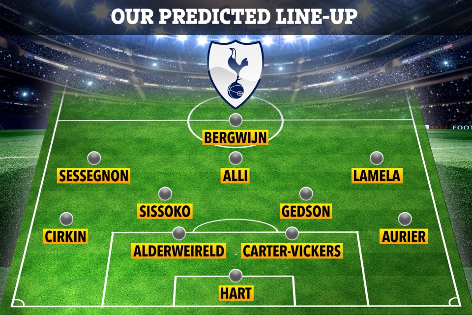 How a rotated Spurs side could look against Orient