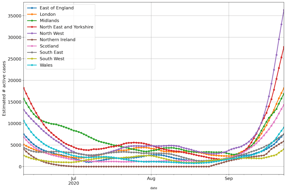 The graph above shows the estimates of people in the UK with the coronavirus 