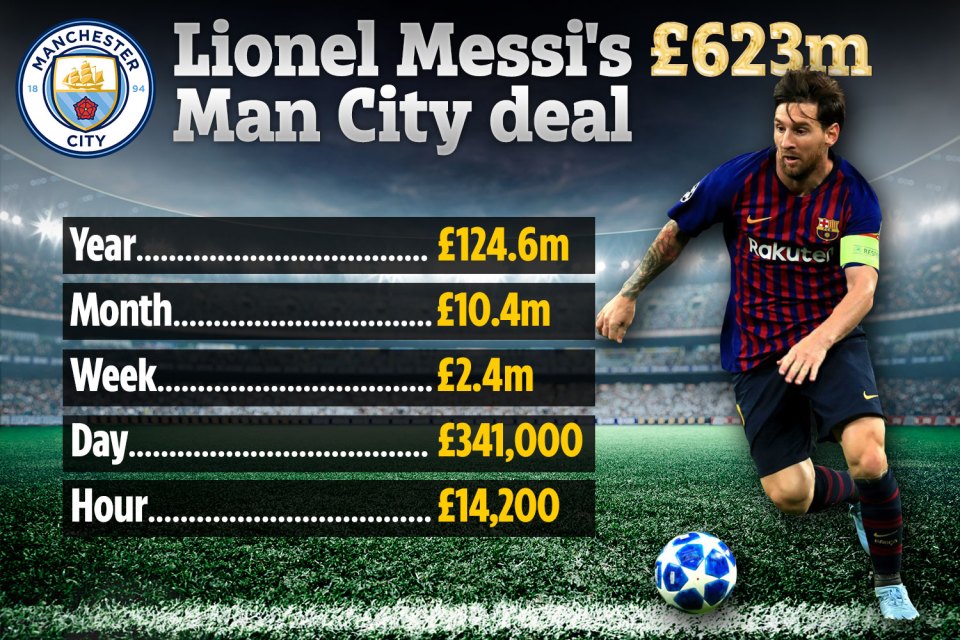 Here's how much Lionel Messi will earn from the new deal 