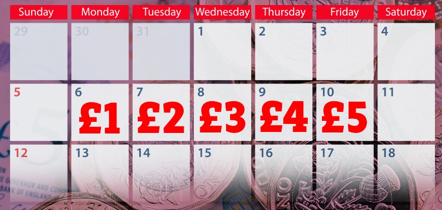 Savers increase the amount they tuck away by £1 every day, Monday to Friday 