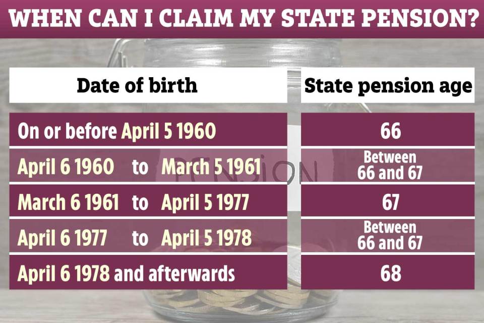 Before you turn the eligible age, you'll be sent a pack in the post from the DWP