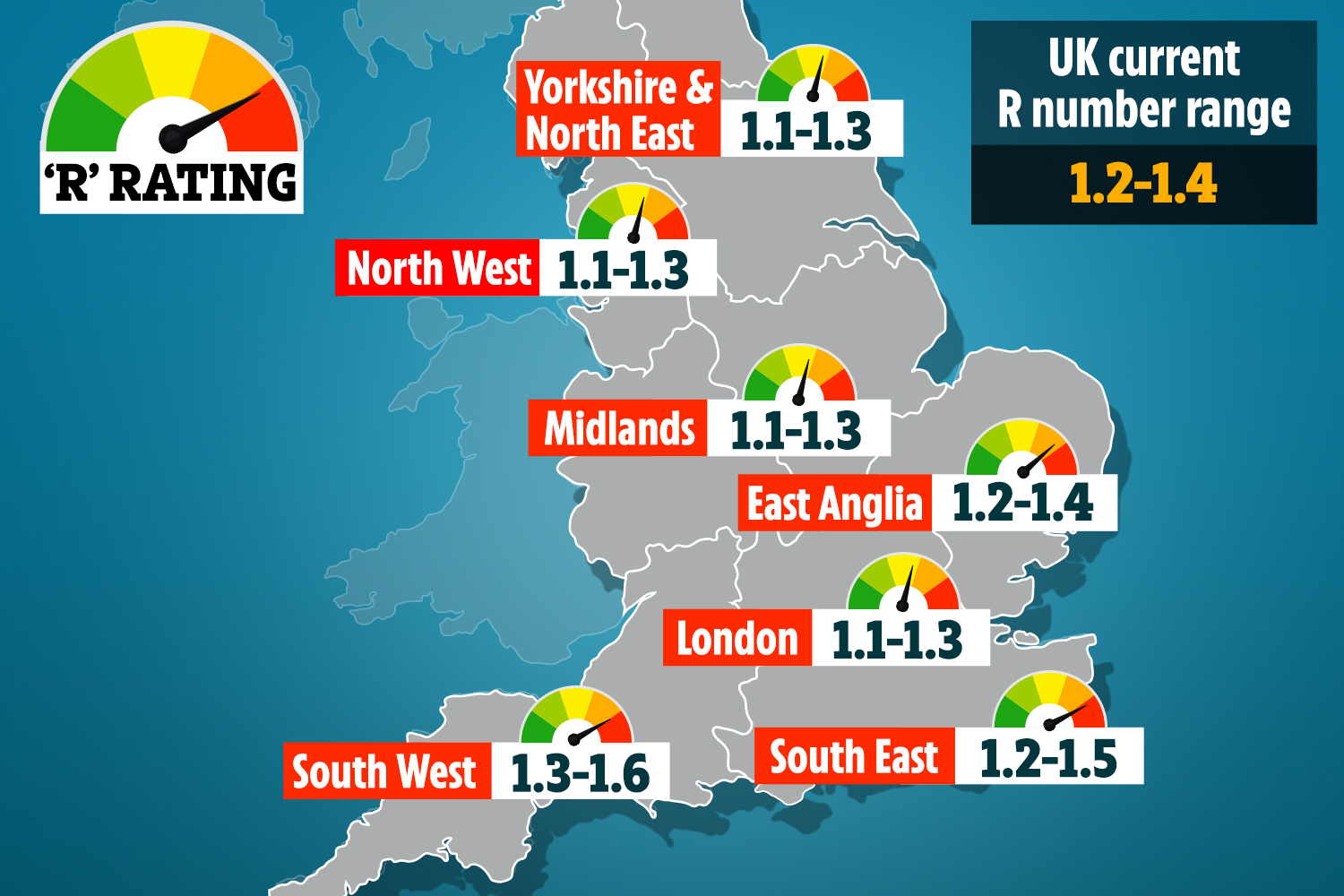 The crucial coronavirus R rate is still above one in every area of England