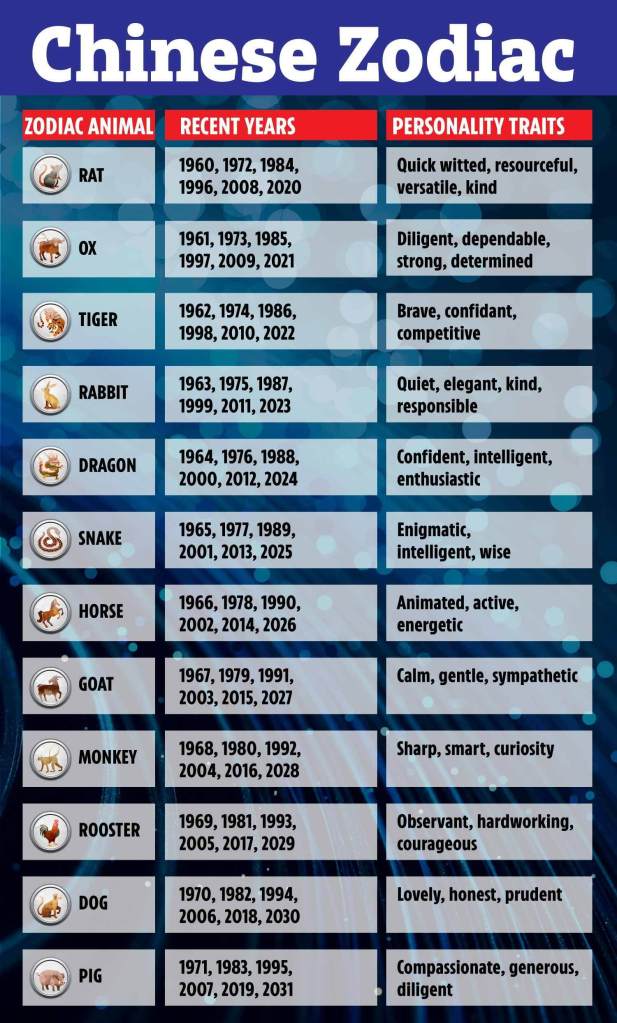 The elements of the Chinese zodiac and their characteristics