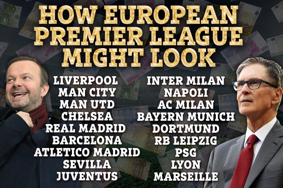 The teams from Europe’s ‘Big Five’ leagues who could form a Super League