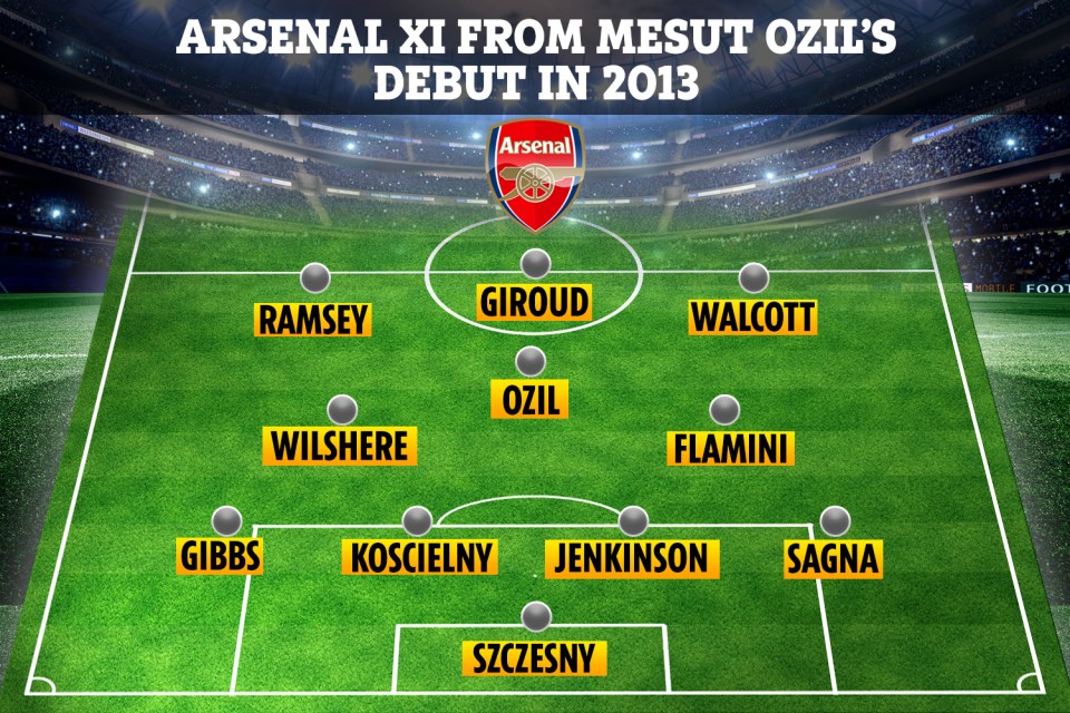 How Arsenal lined-up for Mesut Ozil's debut vs Sunderland in 2013