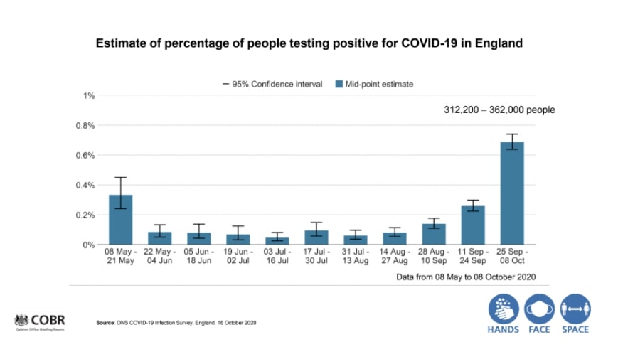 Boris Johnson revealed estimates of people testing positive for coronavirus