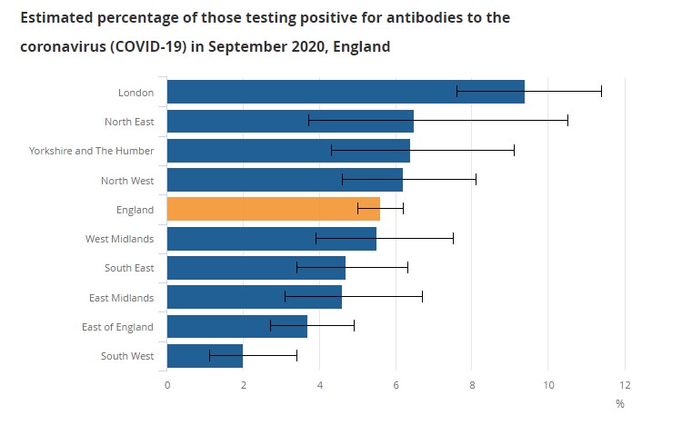 The graph above reveals rates of antibody testing